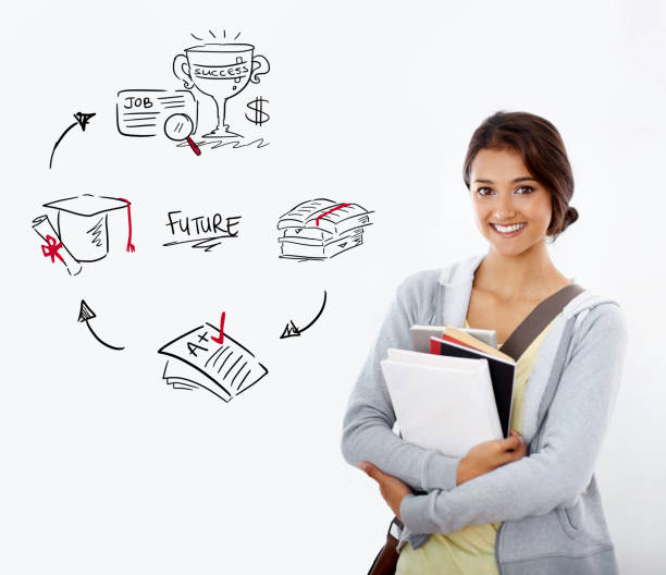 Best Career Options After 12th for Students